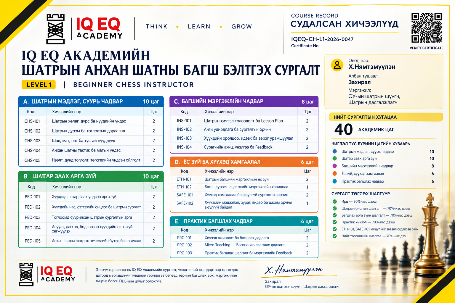 40 академик цагийн сургалтын хичээлийн бүтэц